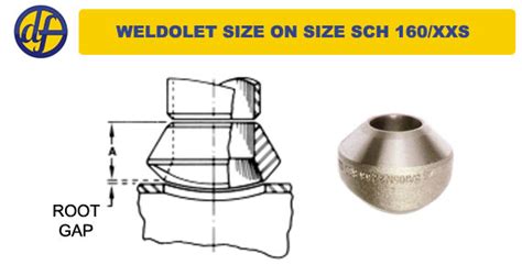 welder outlet sizes